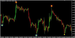 In this video, i am going to teach you how to create default indicator through mql4 editor step by step. Fl 11 Indicator Mql4 What Is A Good Mt4 Backtesting Report Relative Drawdown Forex 5 Minute Scalping Strategy Free Modern Man