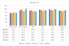 May 31, 2021 · anies mengungkapkan, sebanyak 26 persen warga dki jakarta adalah perokok. Http Jknpenang Moh Gov My Jknpunya Laporantahunan2018 Bahagian 20kesihatan 20awam Pdf