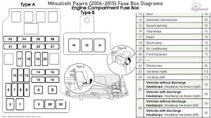 Information from the owner's manuals of 2010, 2011 and 2012 is used. 2002 Mitsubishi Montero Sport Fuse Box Diagram Wiring Post Diagrams Library