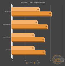 Amd ryzen 3 1300x advantages. Sravnenie Intel Core I3 8100 S Amd Ryzen 3 1300x Fx 8350 I Core I5 4690k Vkusnyj Kofe Za Nedorogo Stranica 1 Gecid Com