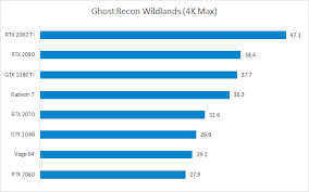 Amd Releases Radeon 7 Benchmarks For 25 Games Eurogamer Net