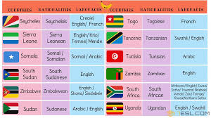 List Of African Countries With African Languages Nationalities Flags 7 E S L