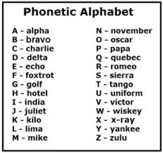 There is standardisation of the phonetic alphabet between us and certainly the uk, as well as other members. Writing Crime Using The Police Radio