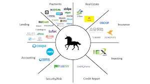 The Secret Of The Fintech Unicorns Startup Infographic Fintech Fintech Startups