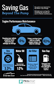 The Easy Steps To Better Gas Mileage Car News Car Reviews Car Maintenance Repairs Dailycar Buying Guide