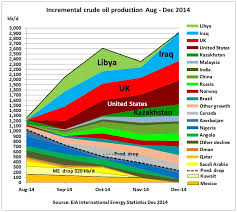 Latest Graphs