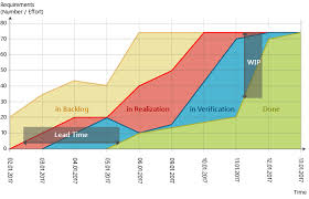 Maybe you would like to learn more about one of these? What Is A Cumulative Flow Diagram Knowledge Base