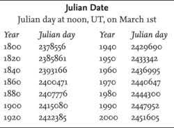 What is your date of birth? Julian Date Article About Julian Date By The Free Dictionary