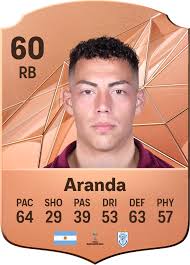 Pablo Aranda EA SPORTS FC™ 25 Player Ratings