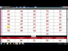 Download Mp3 Satta King Gali Result Chart 2018 2018 Free