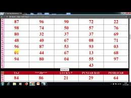 download mp3 satta king gali result chart 2018 2018 free