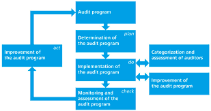 نتیجه جستجوی لغت [audits] در گوگل