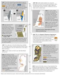 The truth is that jews have lived in what is called the west bank for thousands of years. Https Www Everycrsreport Com Reports R46433 Html