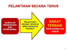Jawatankuasa yang ditubuhkan akan bertanggungjawab dalam pengendalian dan perjalanan sesuatu majlis rasmi. 6 1 Kawalan Saiz Perekayasaan Perkemas Proses Kerja