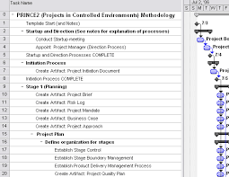 Project Plan In Controlled Environment Prince2 Project Management Method Project Management Project Management Templates Management