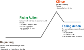 Story Plot Line Example Wiring Diagrams