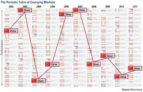Get Ready For A Leap In The Chinese Stock Market Business