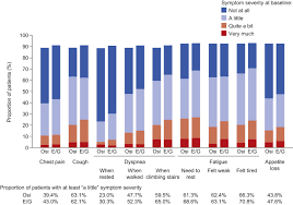 Approved by the cancer.net editorial board, 01/2021. Patient Reported Outcomes From Flaura Osimertinib Versus Erlotinib Or Gefitinib In Patients With Egfr Mutated Advanced Non Small Cell Lung Cancer European Journal Of Cancer