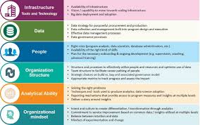 7 The Military Family Readiness System Present And Future