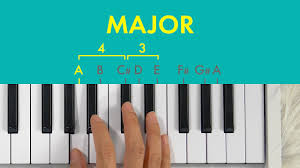 My name is victoria williams and i'm here to help you learn music. Learn Music Theory In Half An Hour Youtube