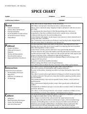 Spice Chart And Guided Questions Pdf Ap World History Mr