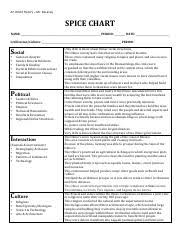 spice chart and guided questions pdf ap world history mr