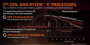2 maximum memory bandwidth (gb/s): Amd Pinnacle Ridge Die Specs Der 4 Neuen Chips Wurden Enthullt Jacob