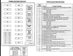 2006 f150 fuse box digram submitted: 35 2000 Ford F150 Fuse Box Diagram Wiring Diagram Database