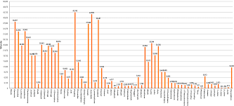 Bible Statistics And Facts The Last Dialogue