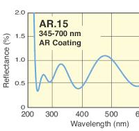 UV-VIS Antireflection Coated Achromatic Doublet Lenses