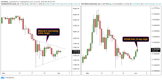 There has been an hourly dip by … Finy5sm3hsmyum