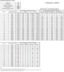 New Money Back Plan 25 Years 821 Premium Calculator