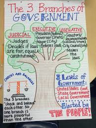 Local And State Government Anchor Chart Bedowntowndaytona Com