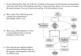 It is ok to leave a pin or two blank (unused and unconnected). Solved 1 On The Following Flow Chart Fill In The Four Chegg Com