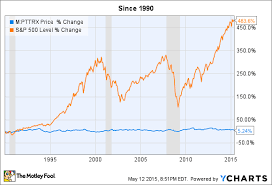 Pimco Total Return Fund Should You Invest In It The