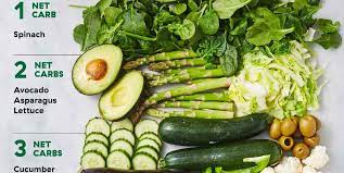 Hungry decided to join me on keto recently to drop a few pounds after our carb heavy trip to the this is definitely going to be a weekly dish for all the summer zucchini we have in the garden. Lowest Carb Vegetables Visual Guide Chart Of Lowest Carb Veggies
