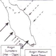 Nilai suhu permukaan laut tersaji pada tabel 1. Angin Monsun Timur Laut Angin Monsun Barat Daya Di Malaysia By Angin Monsun Timur Luat Angin Monsun Barat Daya Di Malaysia A Podcast On Anchor