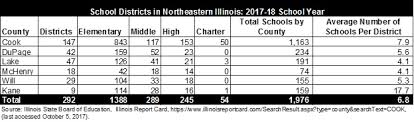 School Districts And Property Taxes In Illinois The Civic