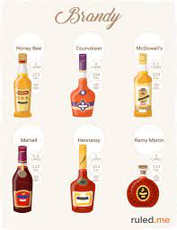 Liqueurs are sweetened spirits infused with a range of flavors. Keto Firendly Alcohol The Ultimate Guide To Low Carb Drinking
