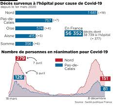 Deux nouveaux cas de coronavirus en france. Direct Coronavirus Encore Pres De 14 000 Nouveaux Cas Mais La Baisse Se Poursuit En Reanimation