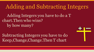 A Dding And Subtracting Integers And Unit Rate Prices By