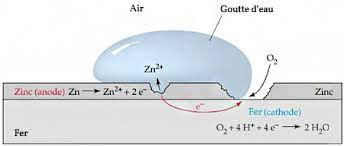 We did not find results for: Intra Science Pourquoi Le Fer Rouille T Il