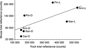 Also, view yen to ringgit currency charts. Different Genes Underlie Adaptive Melanism In Different Populations Of Rock Pocket Mice Hoekstra 2003 Molecular Ecology Wiley Online Library