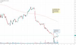 Gtt Stock Price And Chart Nyse Gtt Tradingview