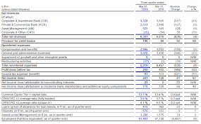 At the height of the financial crisis, deutsche bank's financial statements did not reflect the significant risk in these large, complex illiquid positions deutsche bank failed to make reasonable judgments when valuing its positions and lacked robust internal controls over financial reporting. Deutsche Bank Reports Net Income Of 201 Million Euros In The First Quarter Of 2019 Newsroom