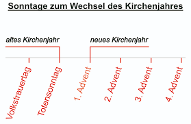 Wie funktioniert der liturgische kalender? Kirchenjahr Die Grabmacherei Der Friedhofmeisterei