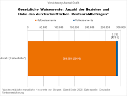 Eine waisenrente ist eine leistung der gesetzlichen sozialversicherung. Wkkyhxbbrg9xem