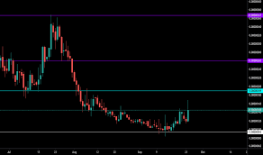 Tubebtc Charts And Quotes Tradingview