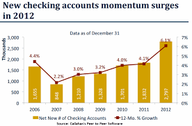 Callahan and associates is a fee for service consultancy specializing in telecom expense management (tem). Credit Union Resurgence Highlighted In Callahan Associates 2012 Year End Data Analysis Cuinsight