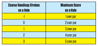 Hna Newsletter September 2019 Handicaps